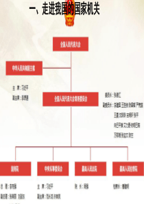 第五课人民代表大会制度