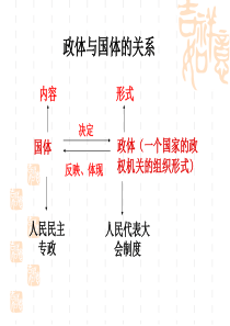 第五课我国的人民代表大会制度