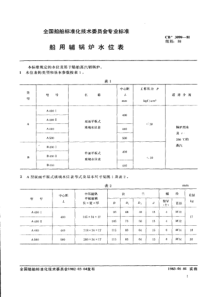 CB30991981船用辅锅炉水位表