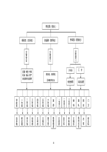 校园安全网格化管理示意图