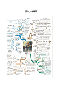 中国近现代史思维导图