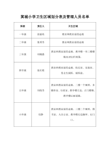 小学校园卫生区域划分表