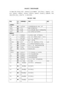 HTML标记一览表及用法说明