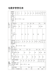 电缆穿管径对照表