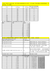 EXCEL中正态曲线图如何绘制方法详解