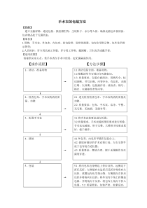 -手术衣剖腹单的包装方法文档