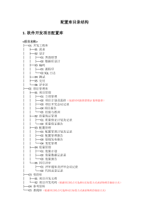 配置库目录结构