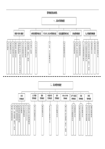 管理制度结构图