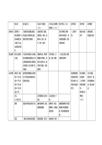 发展心理学框架图