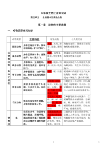 八年级生物上册知识点(详细精华版)