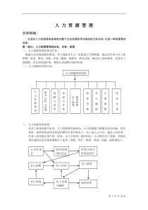 精品-人事管理制度范本