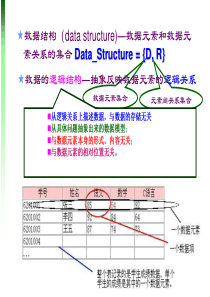 国二复习必备   数据结构