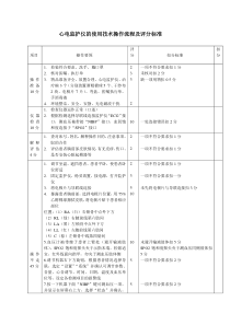 (完整版)心电监护仪的使用技术操作流程及评分标准