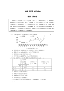 高考选择题6数据图表型专项训练