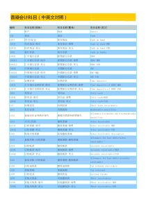 香港会计报表与科目(中英文对照)(彩色)