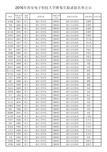 2016保送西电研究生名单(硕士生和直博生)