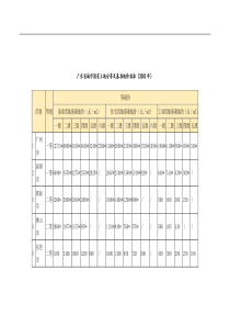 经济适用住房管理办法doc13(1)