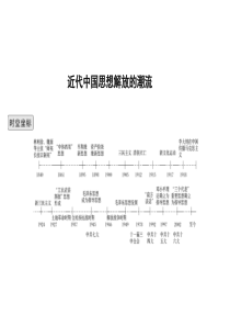 提优课件人民版历史一轮复习课件13中国近代思想解放潮流