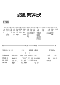 提优课件人民版历史一轮复习课件21古代希腊罗马的政治文明