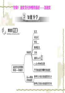 吉林省长白山第一高中物理必修一课件：1.5 速度变化快慢的描述――加速度