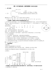 物质结构元素周期律知识点总结