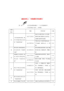 2019届高考物理二轮复习第二部分题型研究二实验题如何创满分学案