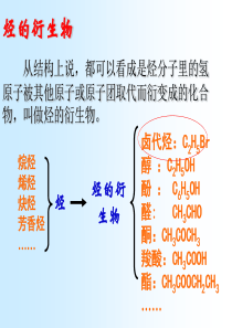 第三节卤代烃课件ZSM