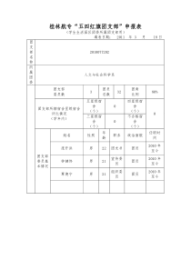 室内设计技术二班五四红旗团支部评比申请材料