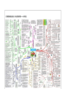 统编版小学语文思维导图