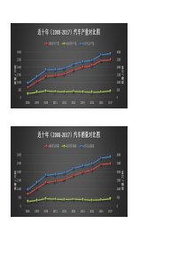 2008-2017年近十年中国汽车产销量概况