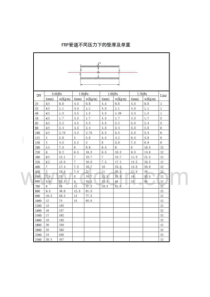 玻璃钢管规格及基本参数