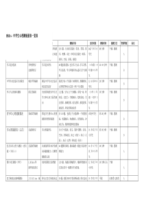 中学生心理测验量表一览表