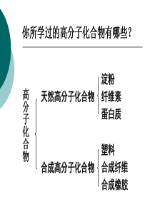 专题51合成高分子化合物的基本方法高中化学选修5有机化学基础1