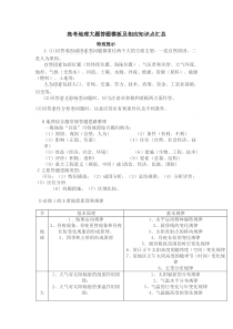 2020年高考高考地理大题答题模板及相应知识点汇总