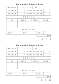 接收预备党员票决情况统计表