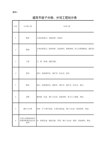 建筑节能子分部、分项工程划分表