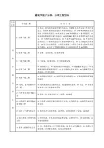 建筑节能分部、子分部、分项工程划分