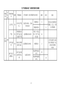 生产经理绩效考核指标