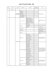 房地产成本费用明细一览表