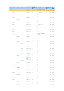 全国铁路货运营业路线名称表