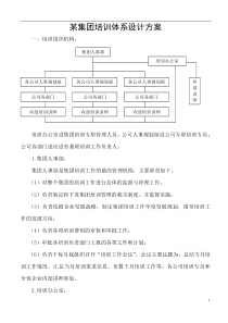 73某集团培训体系设计方案