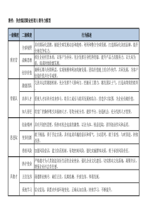 职业经理人领导力模型