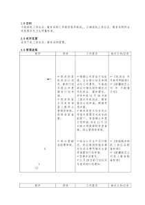 机供品餐食采购管理流程