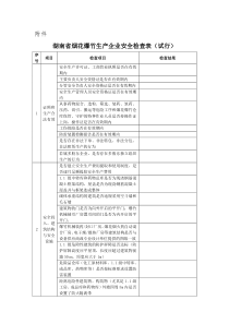 湖南省烟花爆竹生产企业安全检查表(试行)