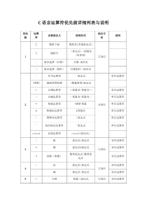 C语言运算符优先级详细列表与说明