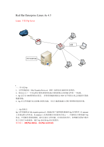 Linux下的Ftp-Server