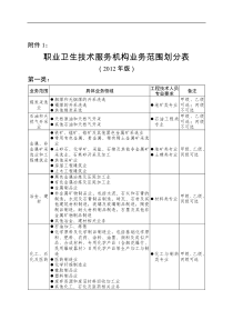 职业卫生技术服务机构管理办法附件