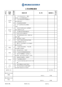 工艺纪律检查表