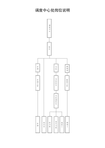 调度中心工作职责