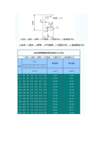 U型槽钢规格表